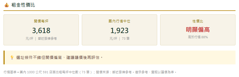 租金性價比分析